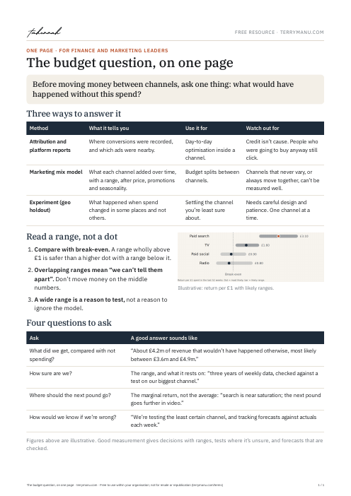 The first page of The budget question, on one page